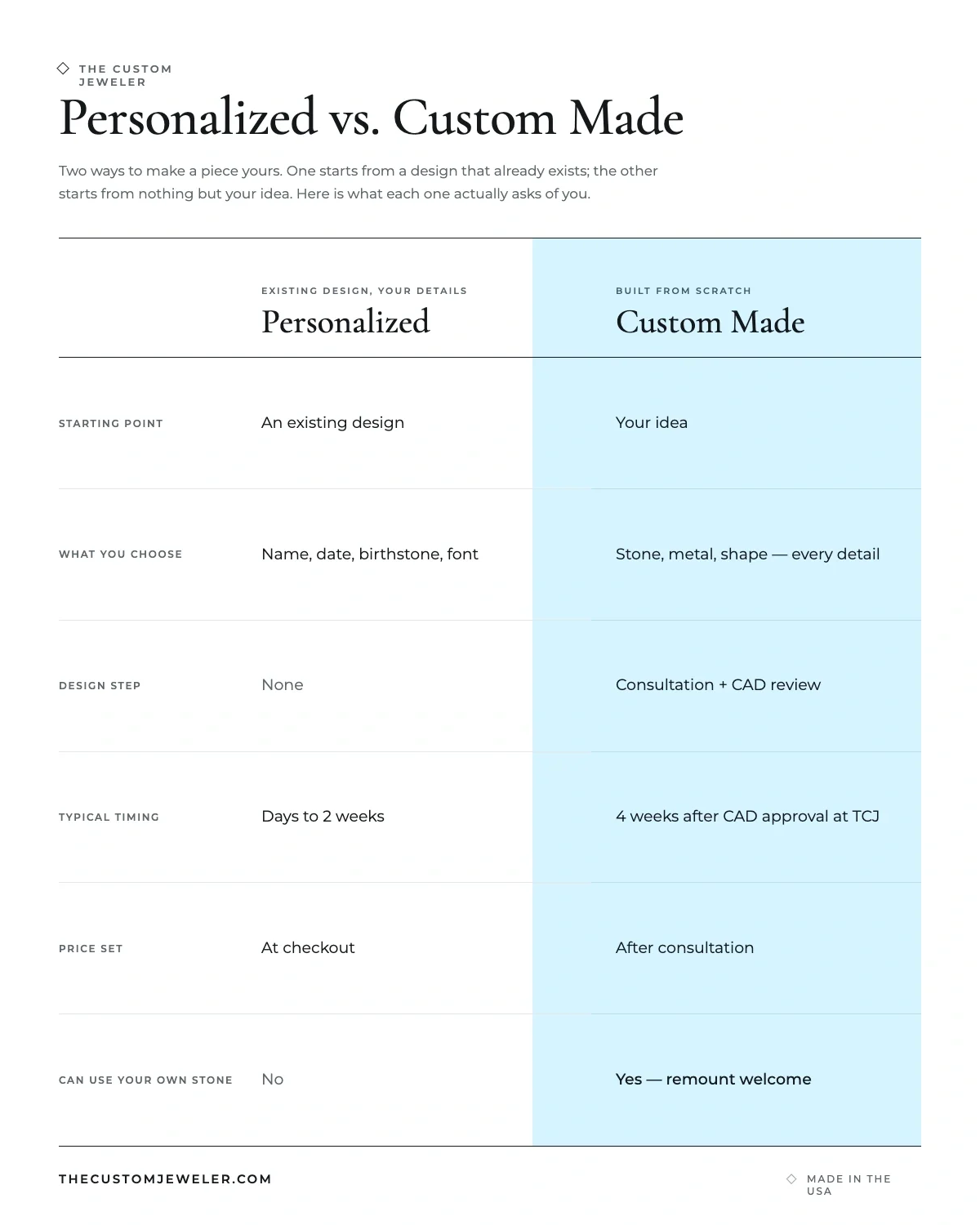 personalized jewelry vs custom jewelry personalized-vs-custom-made.webp
